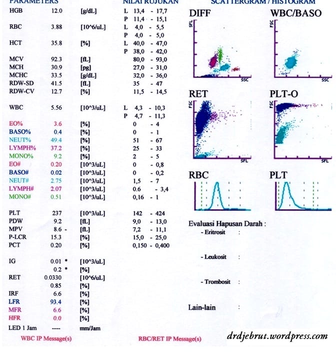 Cara Membaca Scattergram Print Out Darah Lengkap (bagian 1)