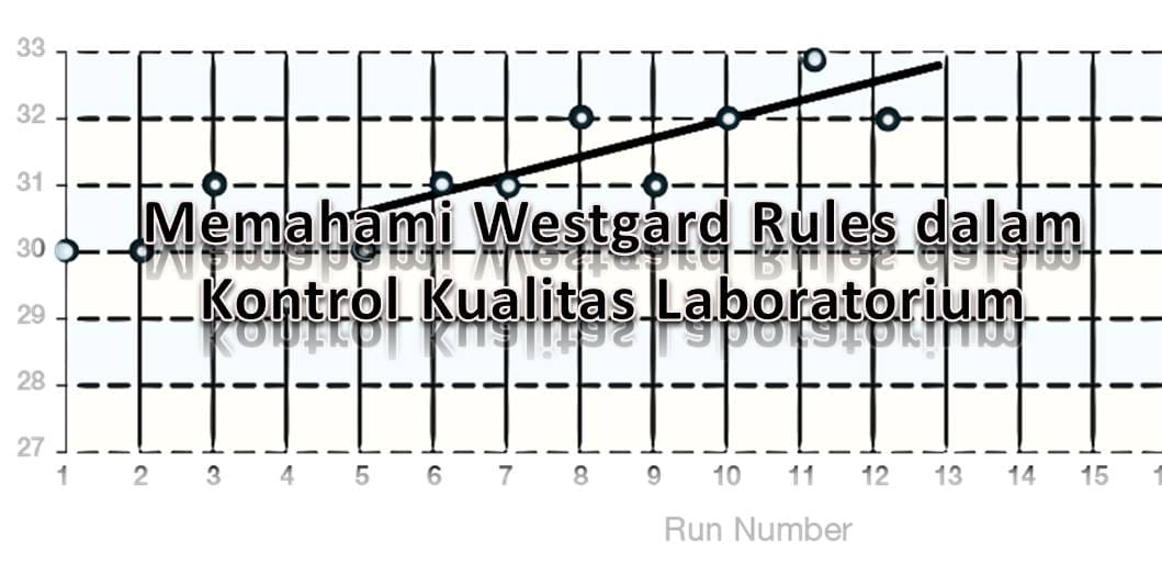 Memahami Westgard Rules dalam Kontrol Kualitas Laboratorium