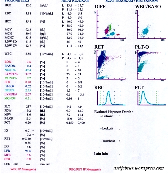 Cara Membaca Scattergram Print Out Darah Lengkap (bagian 1)