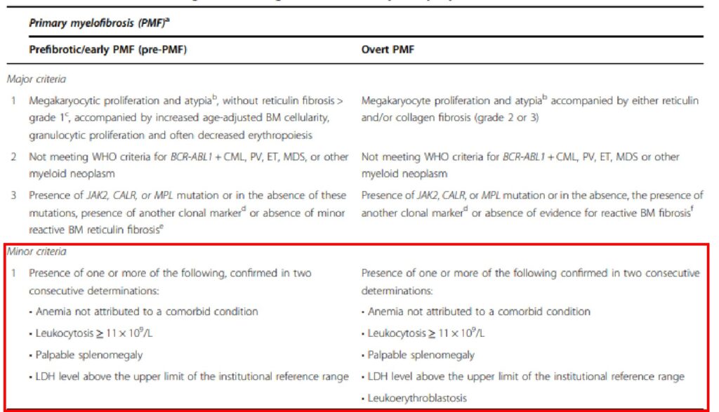 Gambaran Apusan Darah Tepi pada Mielofibrosis