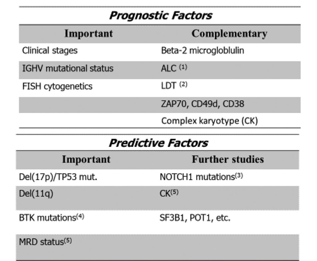 Menghitung Smudge Cells pada Pasien CLL
